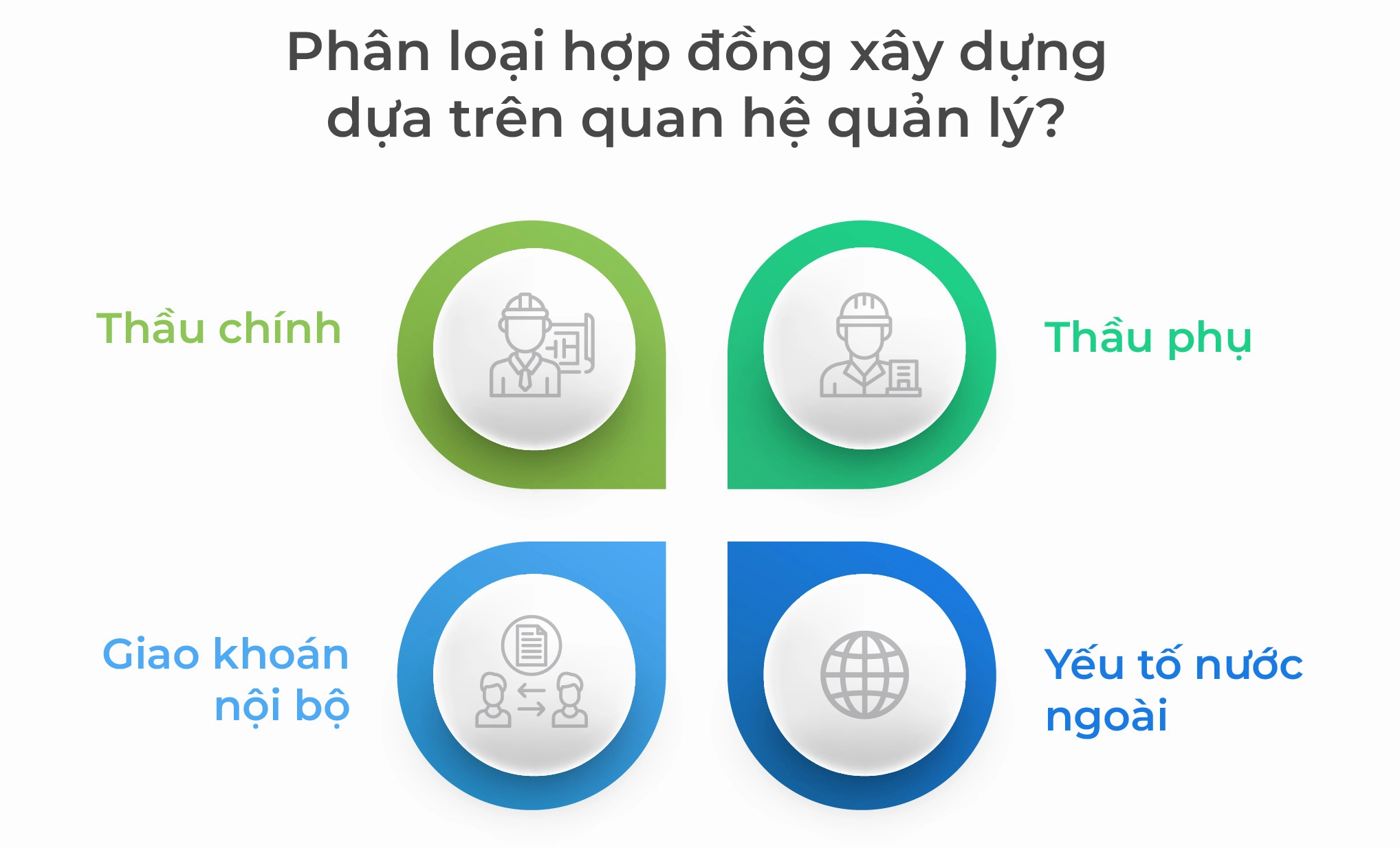 Quản lý hợp đồng xây dựng