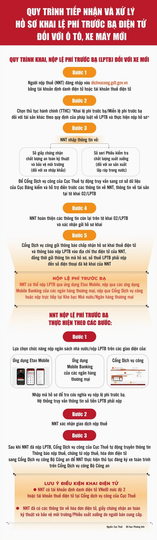Quy trình khai, nộp lệ phí trước bạ điện tử đối với ô tô, xe máy mới