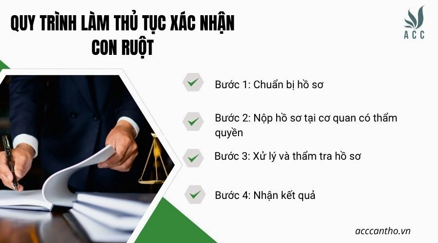 Quy trình làm thủ tục xác nhận con ruột cần sự tham gia của người cha hoặc người đại diện hợp pháp.