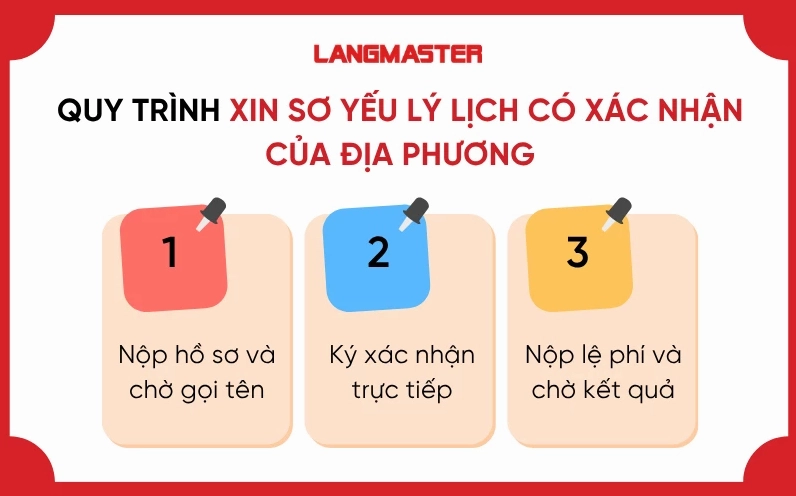 Quy trình xin sơ yếu lý lịch có xác nhận của địa phương
