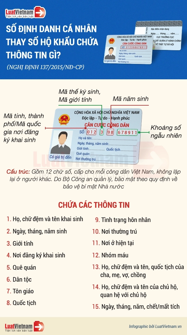 Số định danh cá nhân là gì?