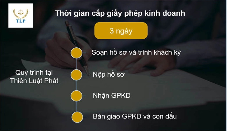 thời gian xin giấy phép kinh doanh