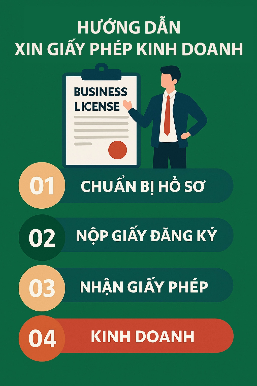 Thông tin hướng dẫn xin giấy phép kinh doanh
