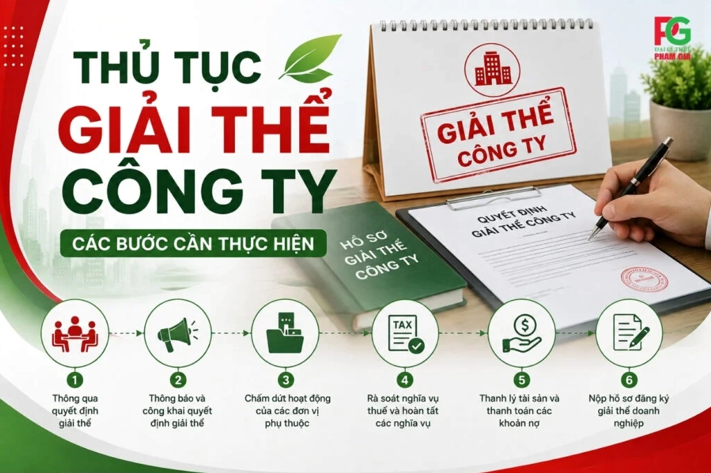 Thủ tục giải thể công ty, các bước cần thực hiện