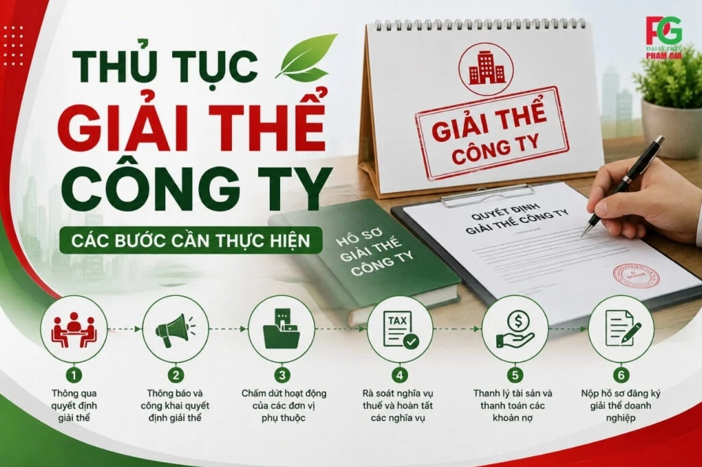 Thủ tục giải thể công ty