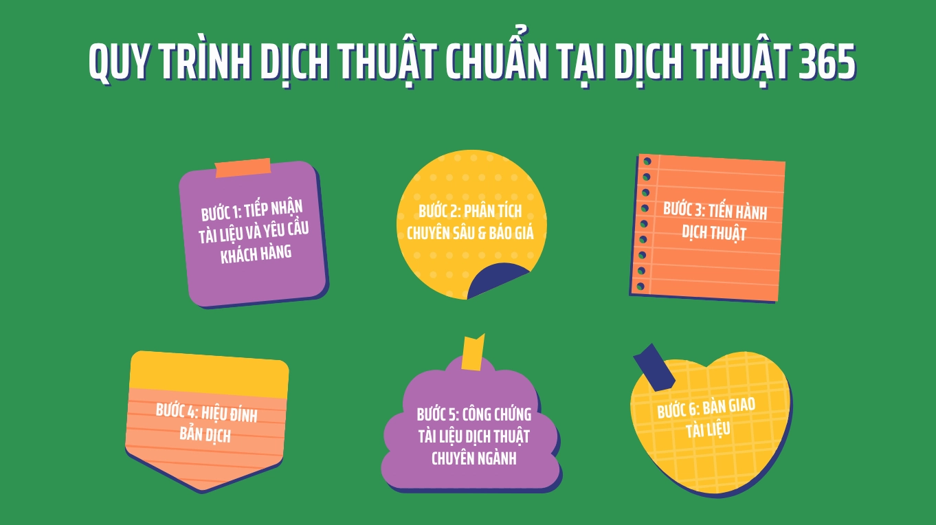 Tiếp nhận hồ sơ yêu cầu công chứng Căn cước công dân