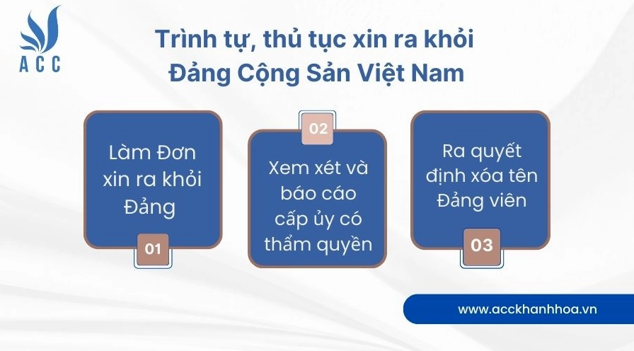 Trình tự, thủ tục xin ra khỏi Đảng Cộng Sản Việt Nam